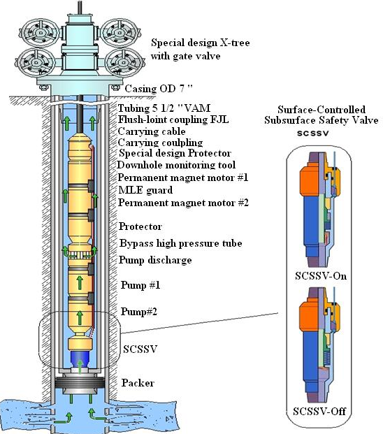 Novomet - Rigless ESP system (without tubing)